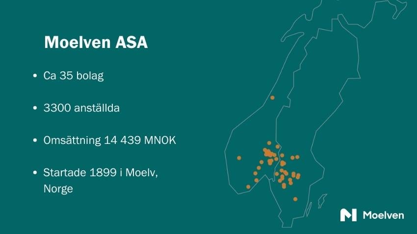 Företagsinfo Moelven ASA 2022.jpg