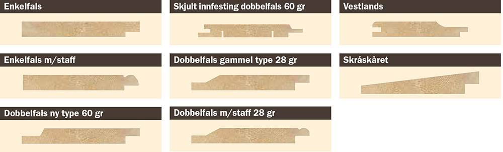 Bilde av alle liggende kledningsprofiler som Moelven har