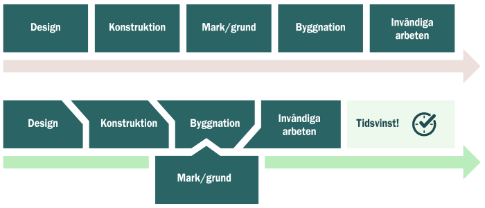 Tidsvinst (700 × 300 px).png