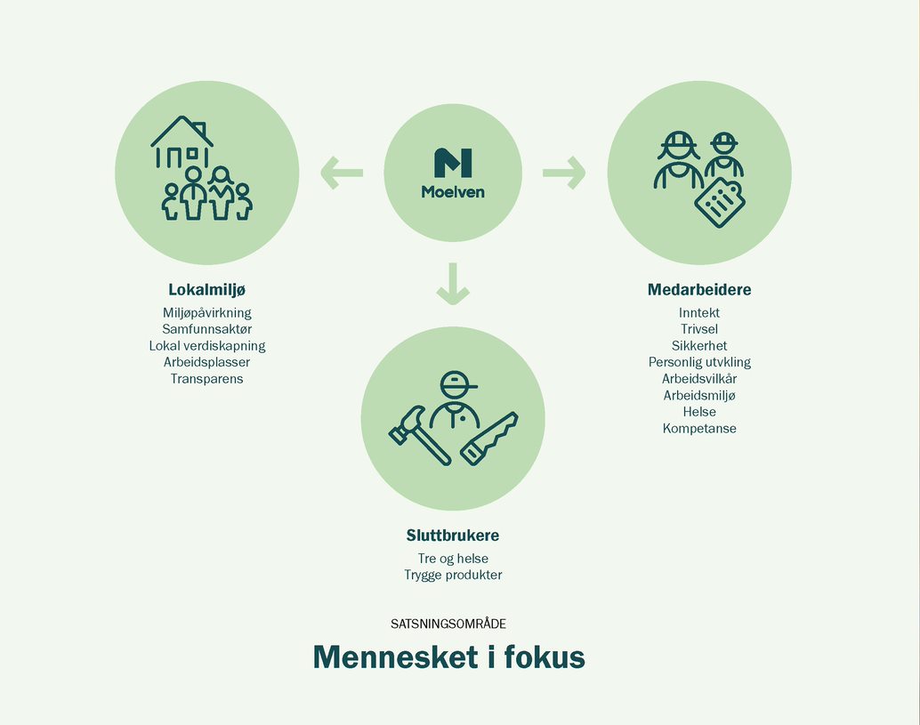 Mennesket i fokus