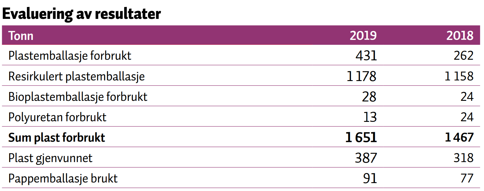 Evaluering av resultater.PNG