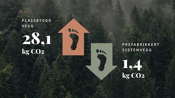miljøavtrykk per kvadratmeter vegg