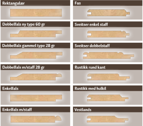 Godkjente profiler