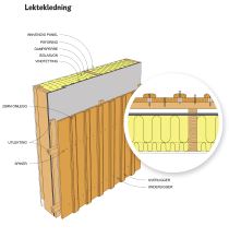 Moelven utvendig panel