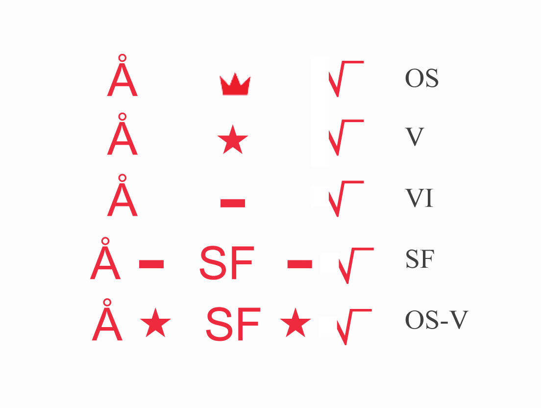 Shipping Mark Årjäng