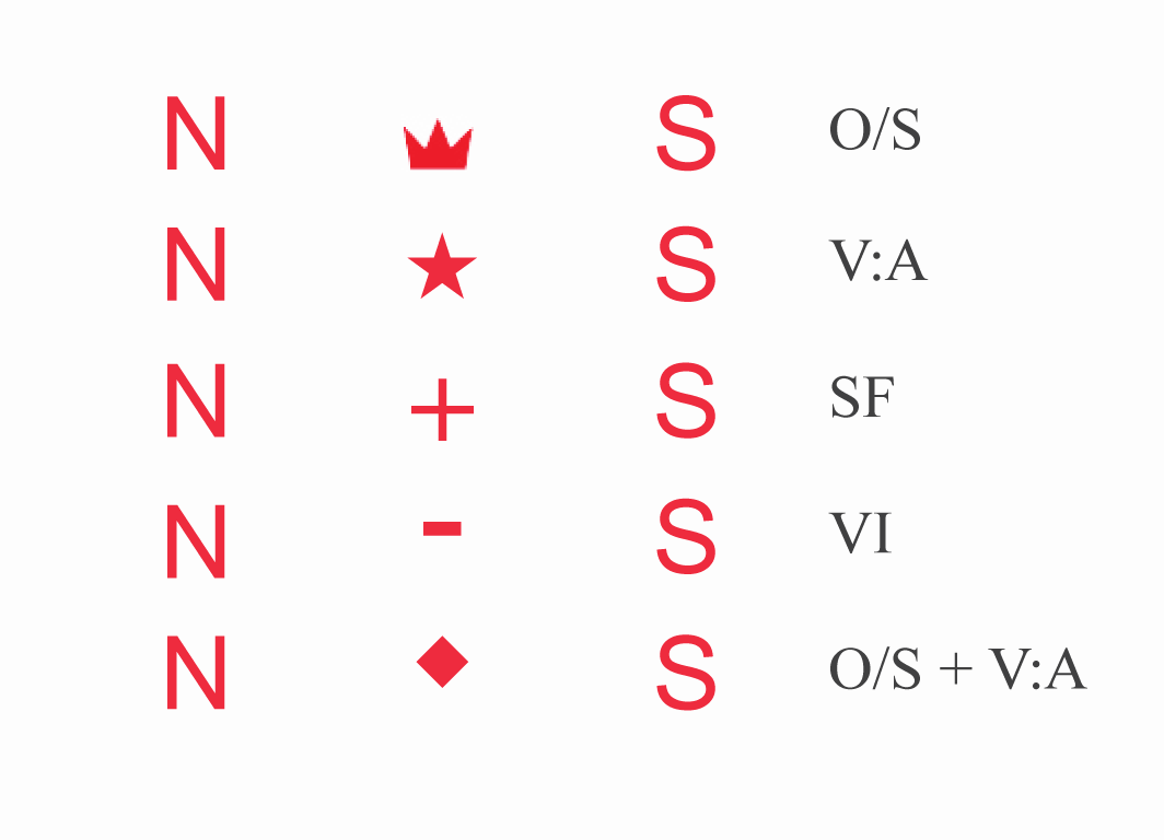 Shipping Mark Notnäs